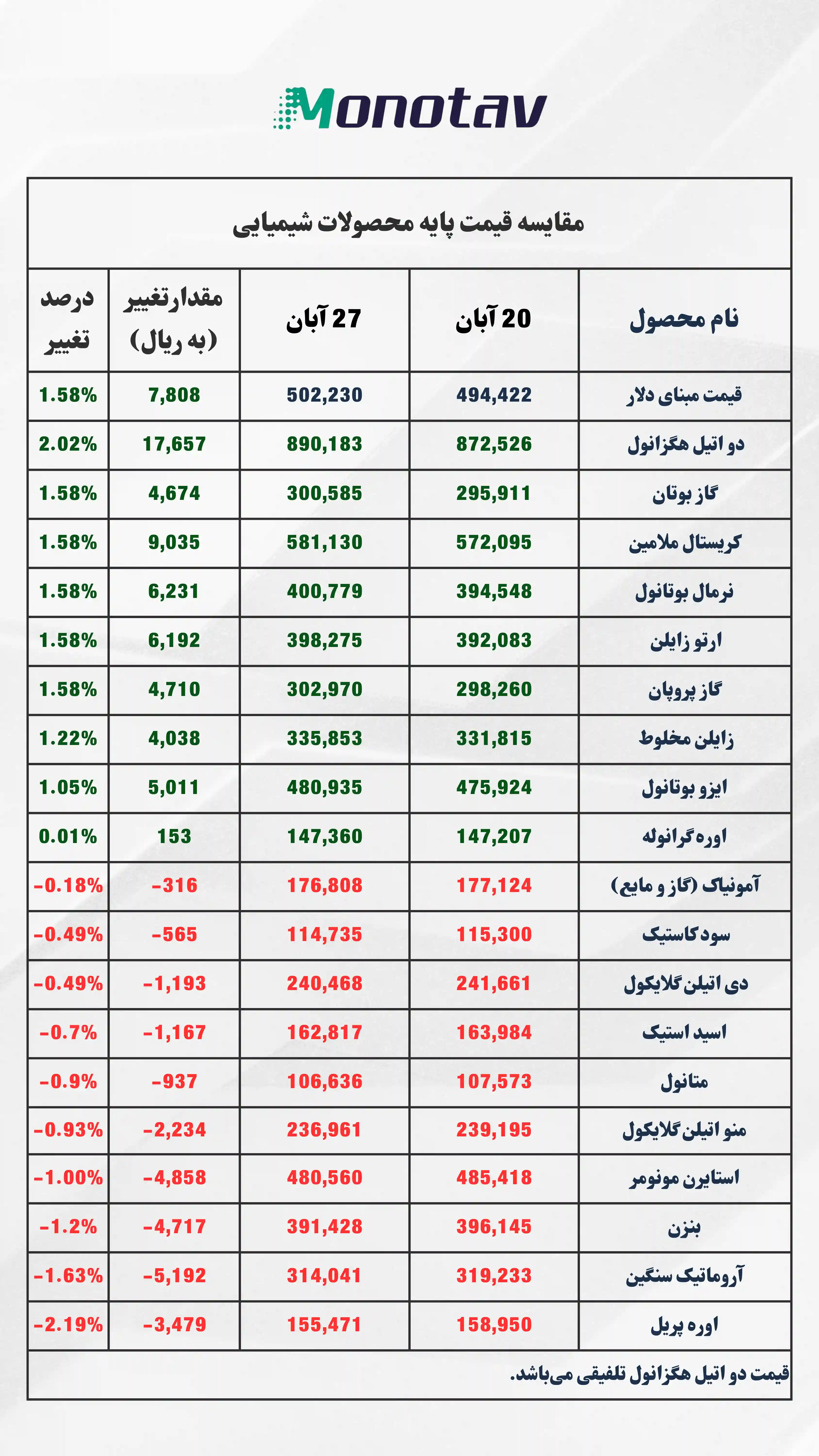 مونو تاو